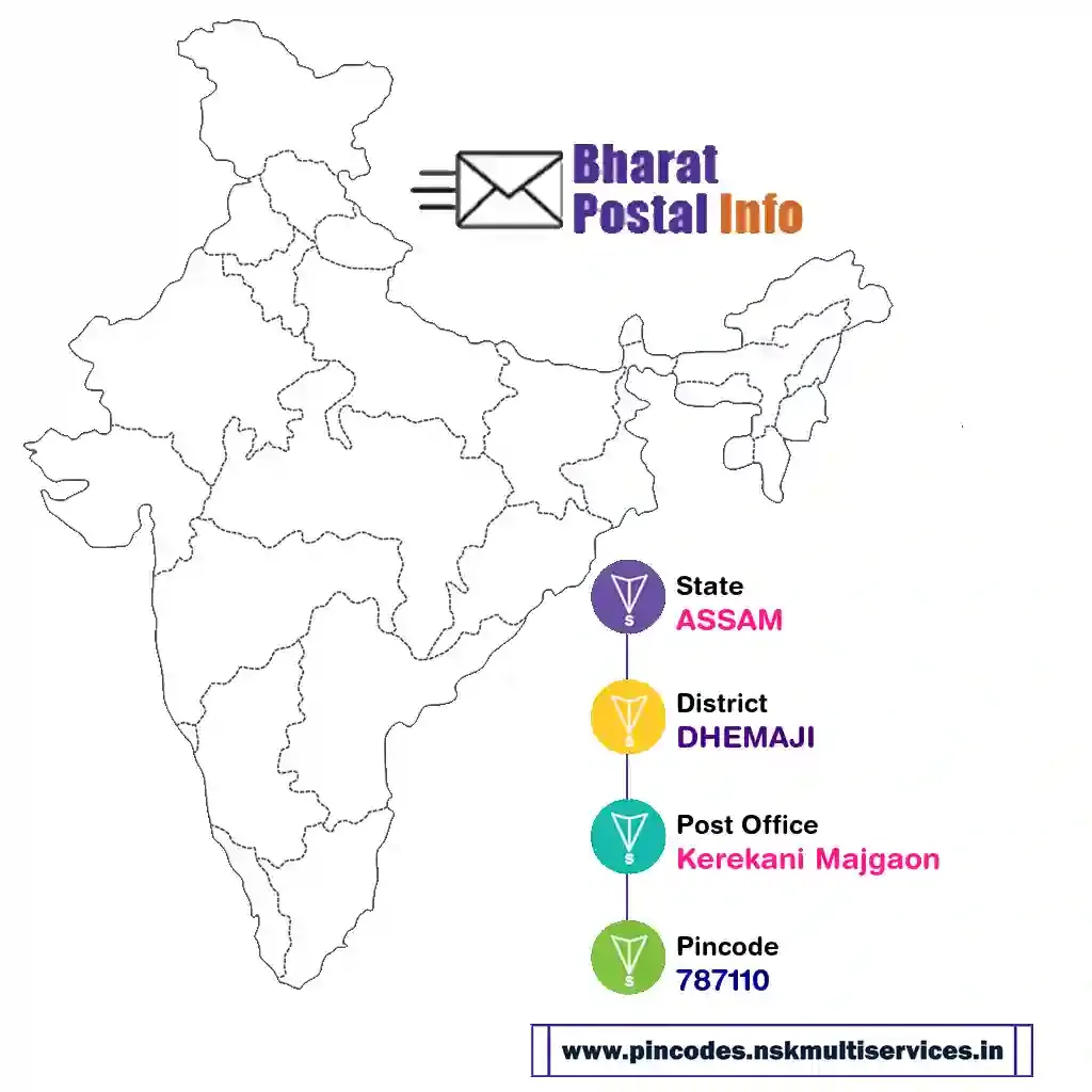 assam-dhemaji-kerekani majgaon-787110